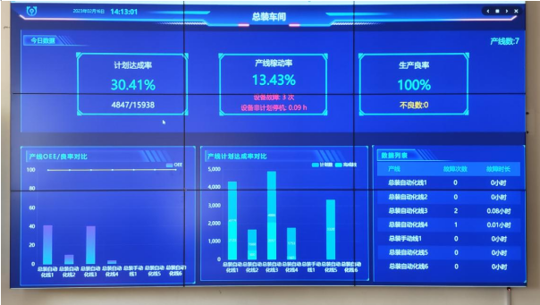 山東移動青島分公司助力打造數字化透明工廠，激發實體產業活力